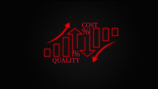Quality control and company cost reduction. Cost and quality control concept. Successful organization strategy and management. 4k animation 