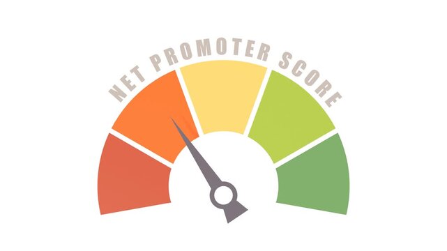Net Promoter Score. NPS measurement tool. Animation with customer loyalty and satisfaction range.
