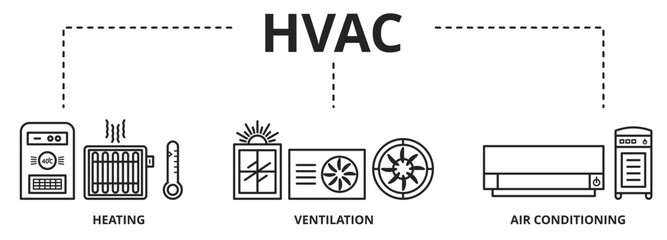 HVAC - heating, ventilation, and air conditioning is the use of various technologies to control the temperature, humidity, and purity of the air in an enclosed space