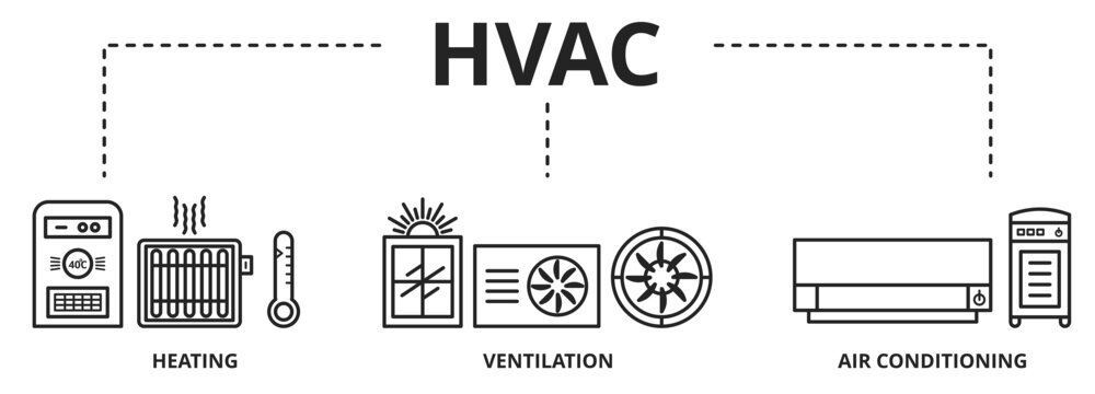 HVAC - heating, ventilation, and air conditioning is the use of various technologies to control the temperature, humidity, and purity of the air in an enclosed space