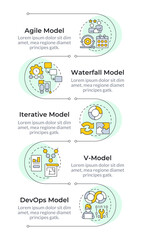 Fototapeta na wymiar Program development model types infographic vertical sequence. Time management. Visualization infochart with 5 steps. Circles workflow. Montserrat SemiBold, Lato Regular fonts used