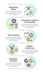 Software testing methodology principles infographic vertical sequence. Programming, coding. Visualization infochart with 7 steps. Circles workflow. Montserrat SemiBold, Lato Regular fonts used