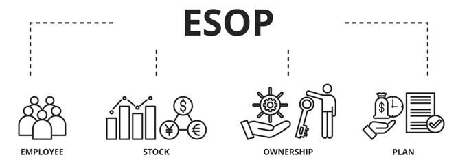 Esop - Employee Stock Ownership Plan concept with vector icons. Employee stock ownership is where a company's employees own shares in that company (or in the parent company of a group of companies