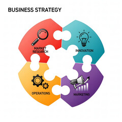 Business strategy concept illustrated with a four-piece puzzle diagram showing key elements like marketing and innovation