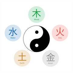 Yin and yang symbol, five elements circle, Feng Shui, Wu Xing, Bazi, TCM, chinese metaphysics symbols,  hieroglyphs, white background