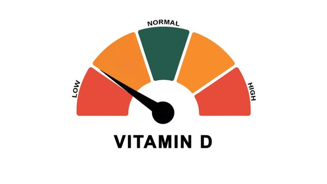 Animated vitamin D level meter decreasing from normal to low level, ideal for concepts related to vitamin D deficiency, nutrition and bone health