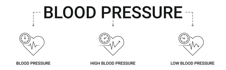 Blood Pressure Banner with high and low blood pressure icon concept illustration
