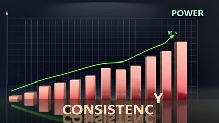 Consistency leads to Power - high and increasing values of consistency bring power. Consistency growing in time creates power in the future. 3d bar graph