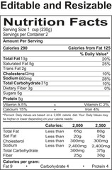 Understanding Your Daily Nutritional Information and Food Content Breakdown