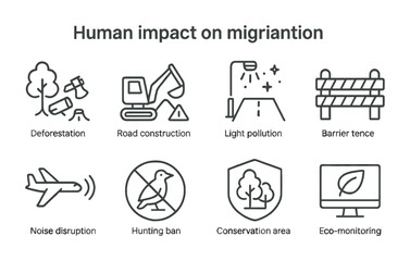Human Impact Icons. Outline icon set of human impact on migration: deforestation icon, road construction,