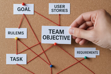 Agile team setting with goal, user stories, rules, task, and requirements connected by red string showing clear path to achieve objective