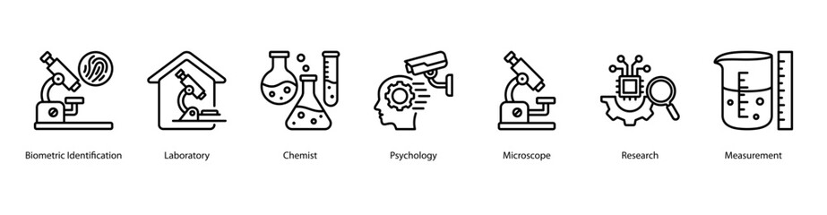 Lab Identity and Psychology web banner icon vector illustration featuring Biometric Identification, Laboratory, Chemist, Psychology, Microscope, Research, and Measurement.
