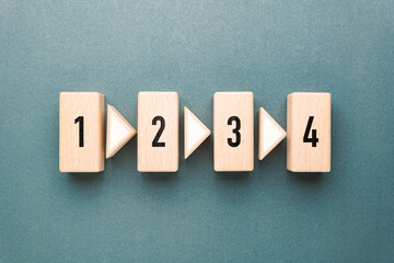 Wooden blocks numbered 1 to 4 with arrow shapes showing step-by-step process on green background