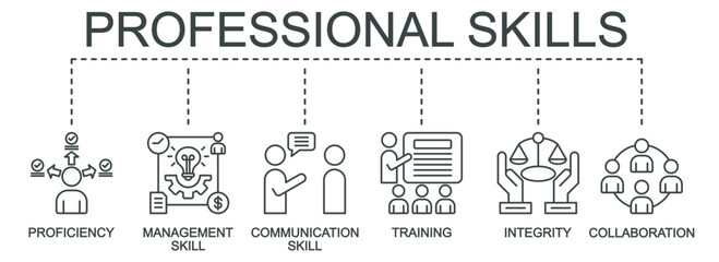 Professional skills banner web vector illustration with icons of proficiency, management skill, communication skill, training, integrity, and collaboration