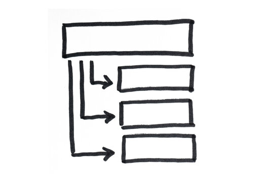 Hand-drawn flowchart diagram with a main box and three connected boxes below, representing a process, workflow, strategy, or hierarchy.