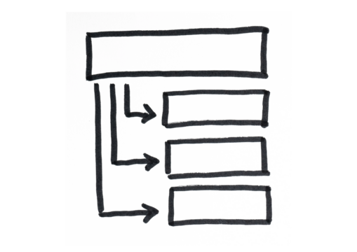 Hand-drawn flowchart diagram with a main box and three connected boxes below, representing a process, workflow, strategy, or hierarchy.