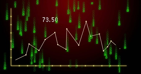 Displaying line graph with yellow axes on screen, falling green binary digits showing 73