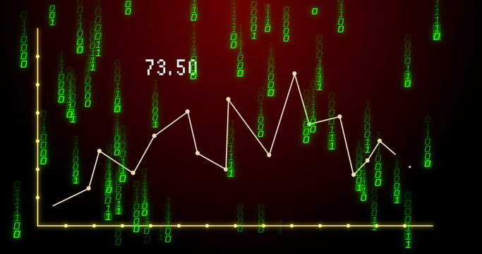 Displaying line graph with yellow axes on screen, falling green binary digits showing 73