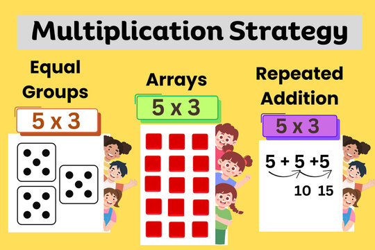 printable multiplication strategy for kids learning