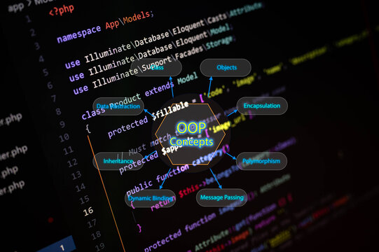 Conceptual illustration of object oriented programming principles with PHP source code, showing classes, inheritance, encapsulation, polymorphism, and coding structure.