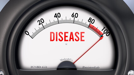 Disease that is hitting a full scale, showing rising levels of disease, possibly overload of it, too much of it. Maximum value, off the charts.  ,3d illustration