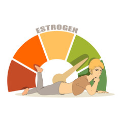 Hormone estrogen level measuring scale. Health care concept illustration. Young woman lying near meter scale