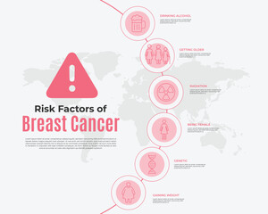 Informative breast cancer risk factors infographic for health awareness campaigns and educational materials with a clear layout and compelling visuals