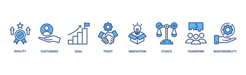 Business core values banner web icon vector illustration concept with icon of quality, customers, goal, trust, innovation, ethics, teamwork, responsibility 