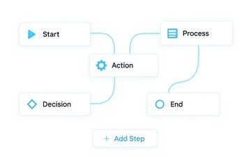 Naklejka premium Editable Logic Diagram Featuring Start, Action, Decision and Process Nodes with Add Step Option 
