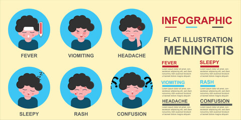 Vector infographic showing meningitis symptoms for health, medicine, and education purposes, suitable for awareness campaigns and medical presentations.