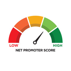 Net Promoter Score NPS metric for market research and customer satisfaction. Used to gauge loyalty by asking how likely customers are to recommend a product or service on a rating scale. © vell