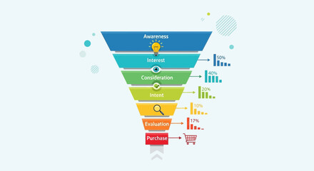Conversion Funnel Stages Illustrating Customer Journey to Purchase Decision
