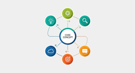 Core Concept Diagram Presenting Creative Ideas and Strategy Process