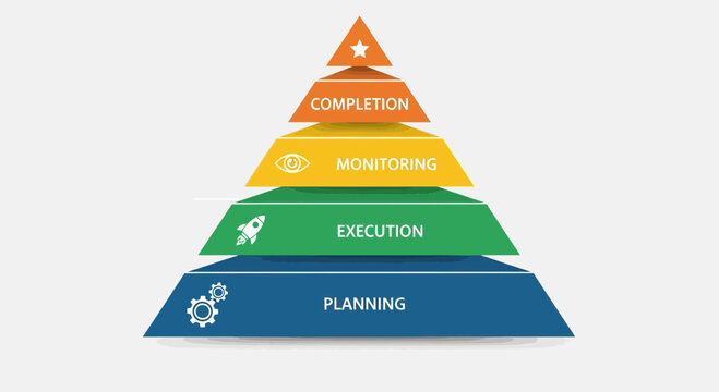 Project Management Pyramid Illustrating Key Stages For Successful Outcome
