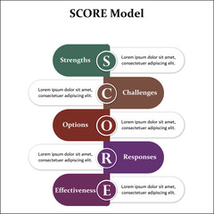 Score Model - Strengths, Challenges, Options, Responses, effectiveness. Infographic template with icons and description placeholder