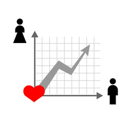 Chart with upward trend and heart, symbolizing growing love, relationship improvement, and romantic progress.