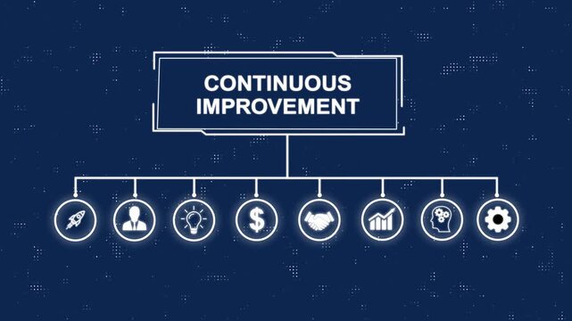 Animated continuous improvement procedure illustration featuring, and business insights from massive data sets ,network , business ,technology concept animation technology.