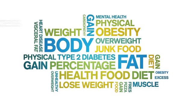 Body Fat animated word cloud-text design animation tag kinetic typography seamless loop.