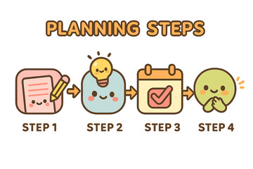 Colorful planning steps illustration with icons for organization planning steps layout
