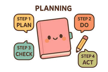 Cute planner notebook illustrating four steps of planning process planning steps layout