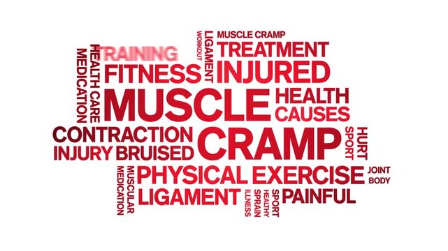 Muscle Cramp animated word cloud-text design animation tag kinetic typography seamless loop.
