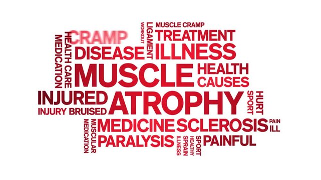 Muscle Atrophy animated word cloud-text design animation tag kinetic typography seamless loop.