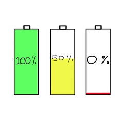 Battery charge levels illustration