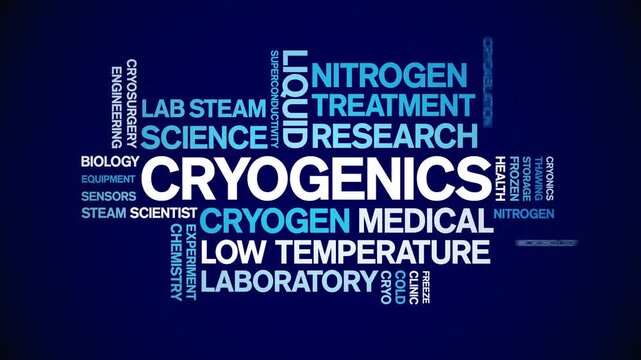 Cryogenics animated word cloud-text design animation tag kinetic typography seamless loop.
