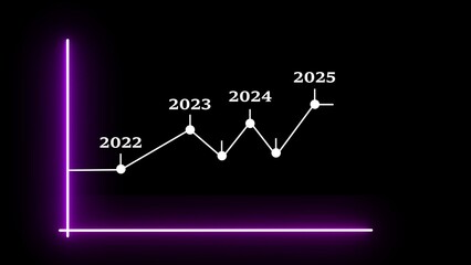 Neon purple line graph illustrating data trends from 2022 to 2025 chart