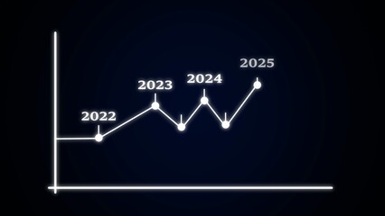 Fluctuating line graph showing data from 2022 to 2025 on a dark background chart trend