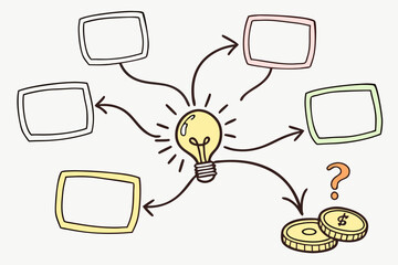Brainstorming Concept Map with Lightbulb Central Idea Generating Multiple Concepts and Financial Considerations in a Simplified Cartoon Style