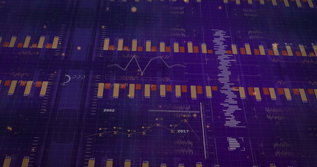 Showing dashboard on digital screen with orange bars, white line graph, histogram and year labels