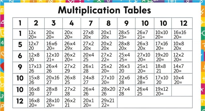 Colorful Multiplication Table Educational Chart for Kids Classroom Learning