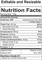 Nutritional Information and Serving Size Breakdown for Food Products
